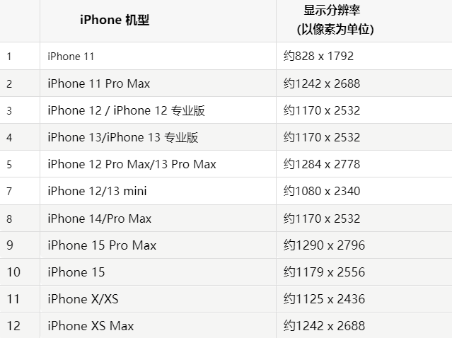 苹札达果维修分享iPhone主屏幕壁纸显得模糊怎么办