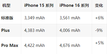 札达苹果16维修分享iPhone16/Pro系列机模再曝光