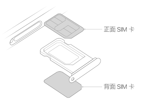 札达苹果15维修分享iPhone15出现'无SIM卡'怎么办 