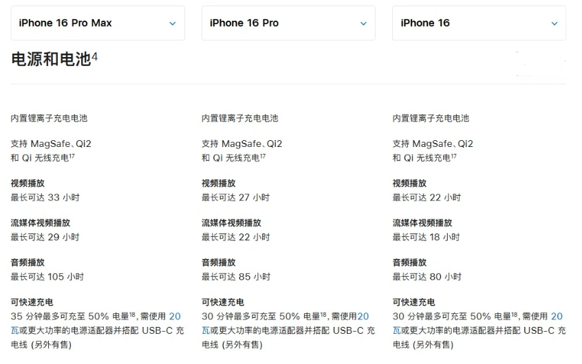 札达苹果手机维修分享 iPhone 16 目前实测充电峰值功率不超过 39W 