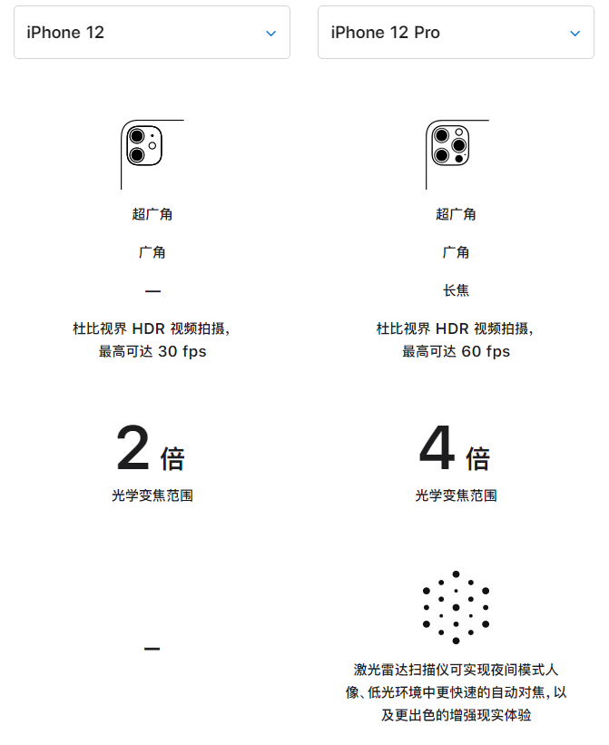 札达苹果手机维修分享苹果 iPhone 12 与 iPhone 12 Pro 选哪款 